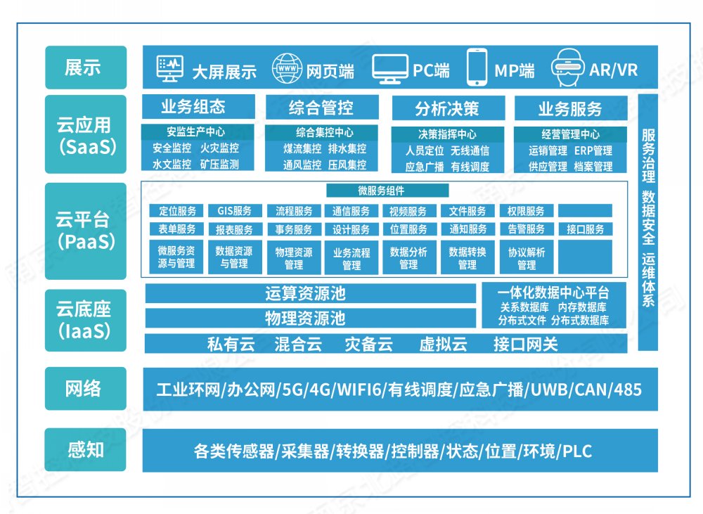 AG凯发K8国际,AG凯发官方网站,凯发官方首页矿山物联管控平台.jpg